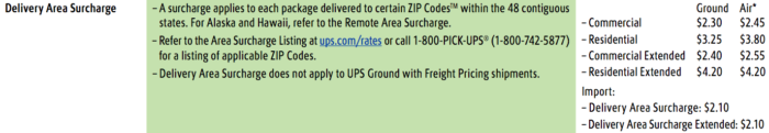 what-are-delivery-area-and-extended-area-surcharges-franklin-parcel